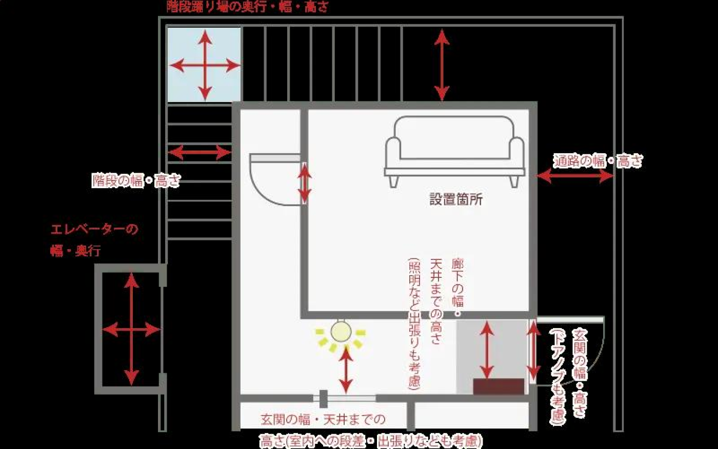 OFFINEO|搬入経路確認ガイド OFFINEO|搬入経路確認ガイド